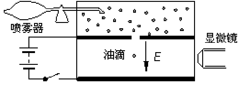 Featured image of post 普通物理学实验II